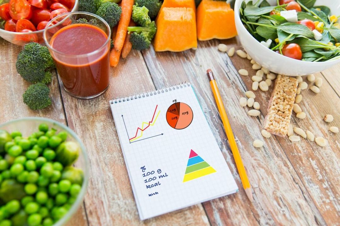 Potreben izračun kalorične hrane v diabetes mellitus